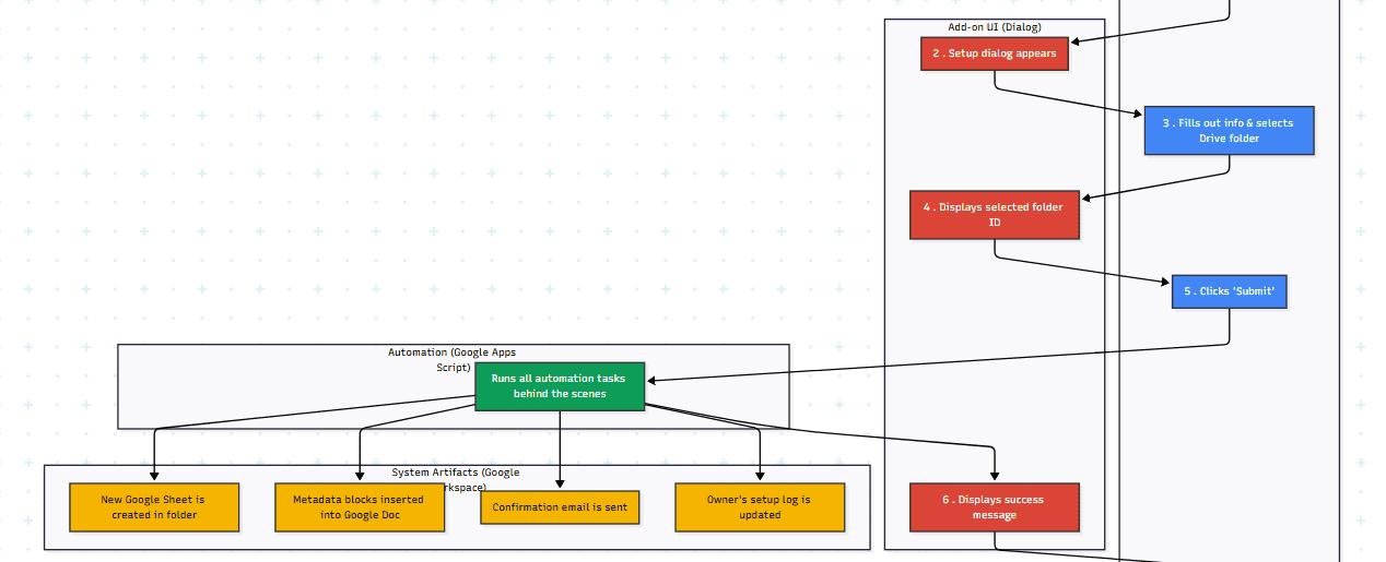 Google Docs to Web